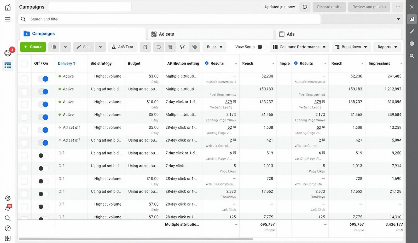 Meta Ads Manager Dashboard